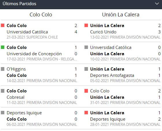 Betsson Chile Apostar en fútbol chileno Jornada 1