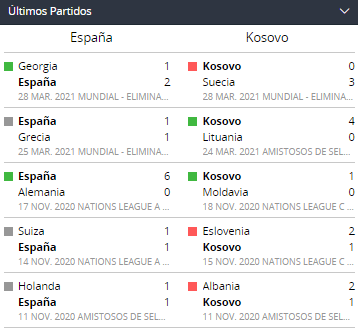 Betsson Chile Apostar en Eliminatorias UEFA