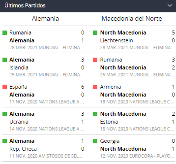 Betsson Chile Apostar en Eliminatorias UEFA