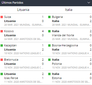 Betsson Chile Apostar en Eliminatorias UEFA