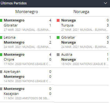 Betsson Chile Apostar en Eliminatorias UEFA