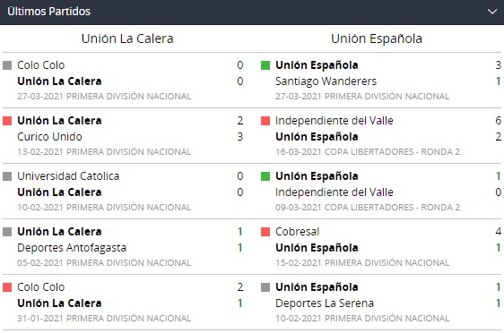 Betsson Chile y Partidos recientes de La Calera y Unión Española