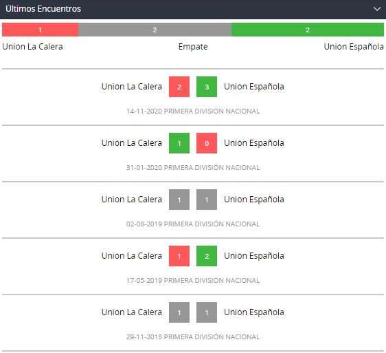 Betsson Chile y Últimos Encuentros La Calera vs. Unión Española