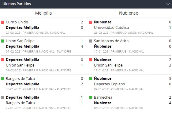 Betsson Chile y Partidos recientes de Melipilla y Ñublense