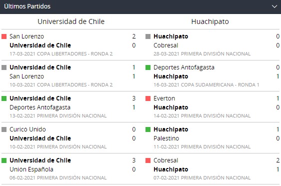 Betsson Chile y Partidos recientes de Universidad de Chile y Huachipato