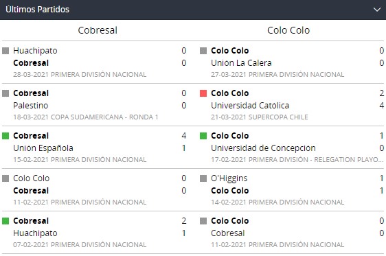 Betsson Chile y Partidos recientes de Cobresal y Colo Colo