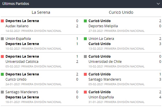 Betsson Chile y La Serena y Curicó Unido