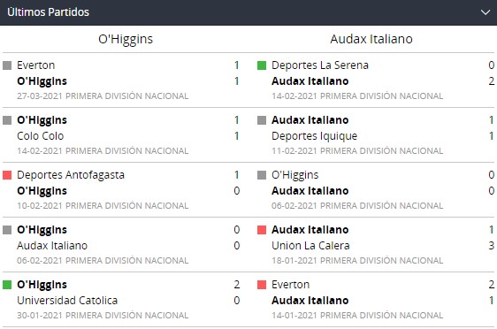 Betsson Chile y OHiggins