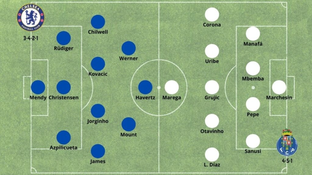 Betsson Chile Alineacion Chelsea Porto