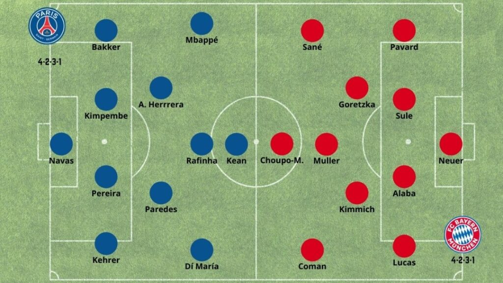 Betsson Chile Alineaciones Probables