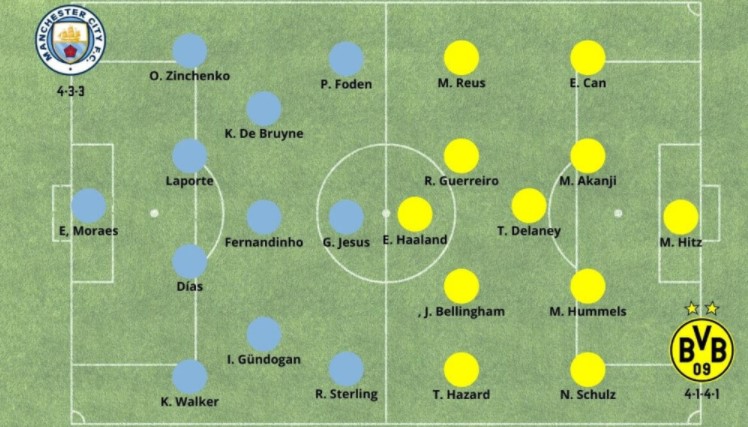 Alineaciones probables City vs Dortmund