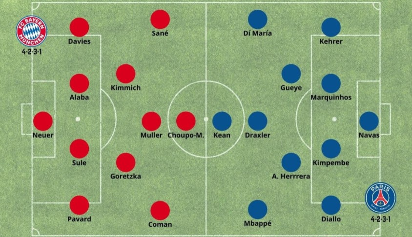 Betsson Chile Alineaciones