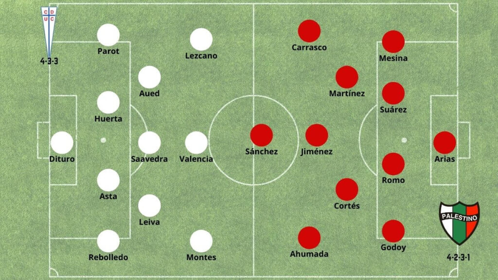 Betsson Chile Primera Div.