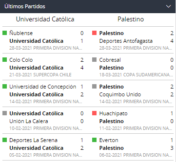 Betsson Chile Primera Div.