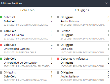 Betsson Chile