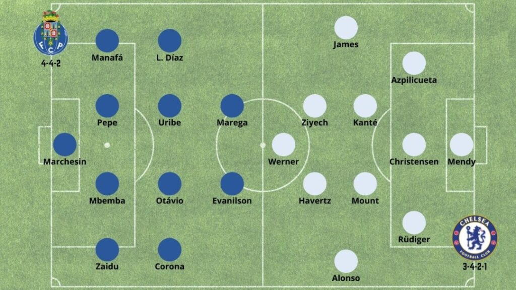 Betsson Chile Alineaciones
