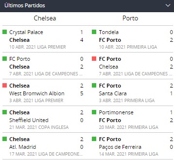 Betsson Chile