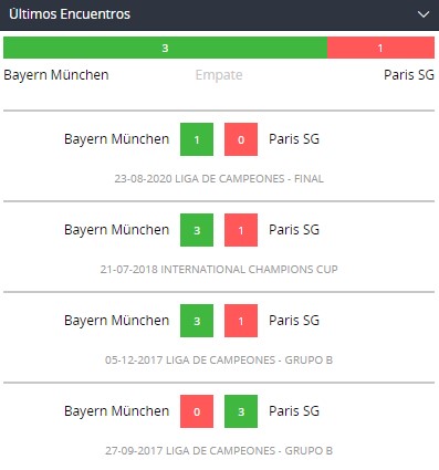 Betsson Chile BayernVsPsg