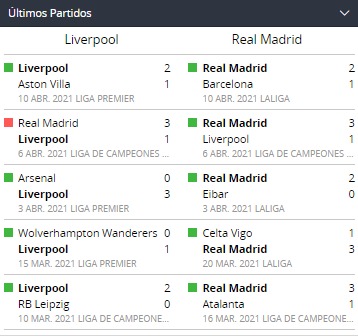 Betsson Chile Ultimos Partidos Liverpool Madrid