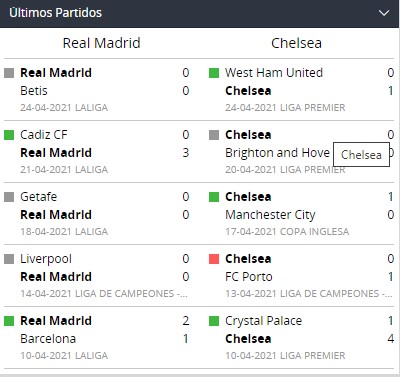 betsson chile ultimos partidos madrid chelsea
