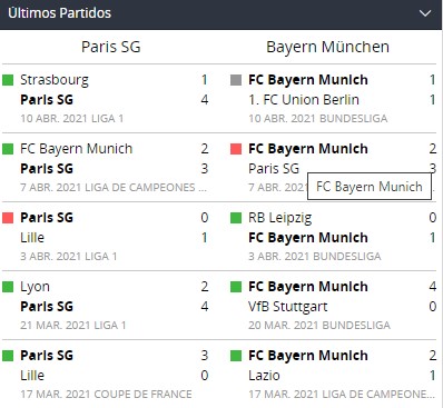 Betsson Chile Ultimos partidos