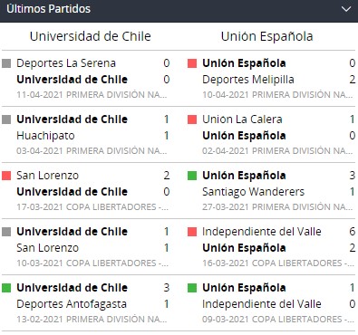betsson chile ultimos encuentros