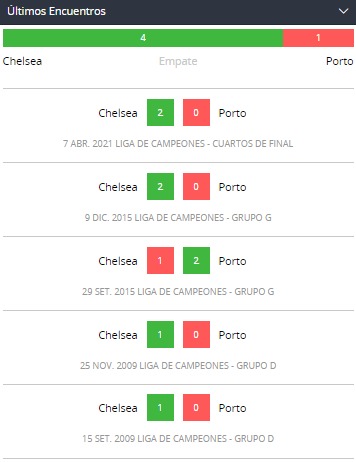 Betsson Chile ultimos encuentros