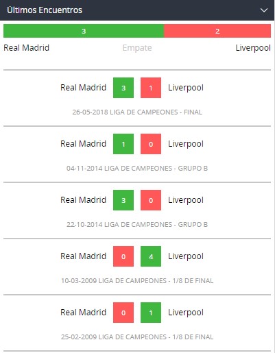 Ultimos enfrentamiendos directos Mad Liv con Betsson Chile