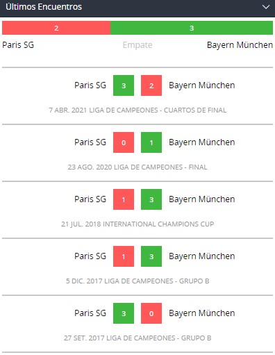 Betsson Chile Cara a cara