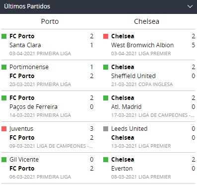 Betsson Chile Últimos partidos