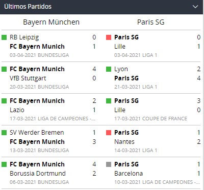Betsson Chile partidos recientes
