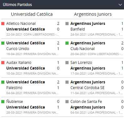 betsson chile ultimos partidos