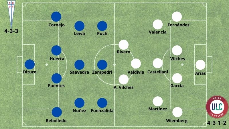 betsson chile alineacion prob