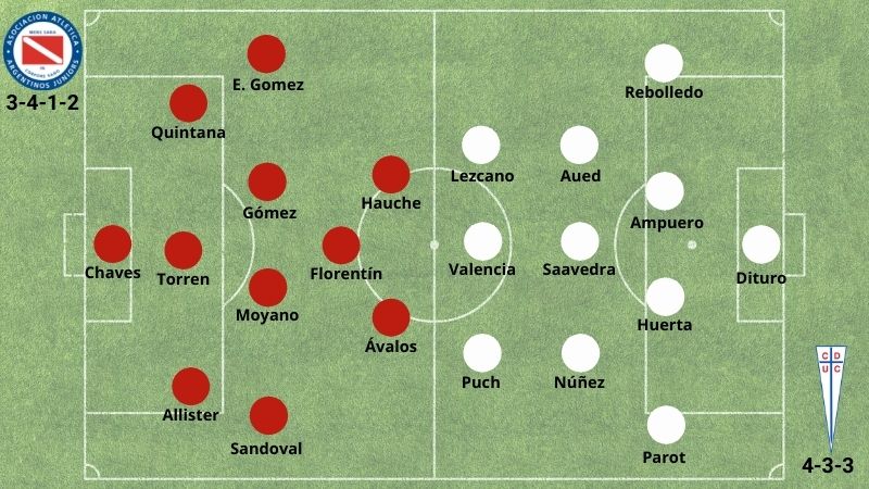 betsson chile alineacion prob