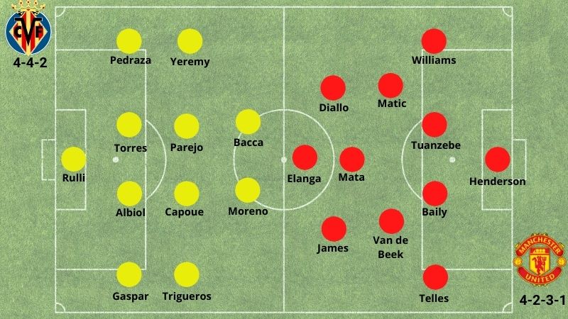 betsson chile alineacion vill-man