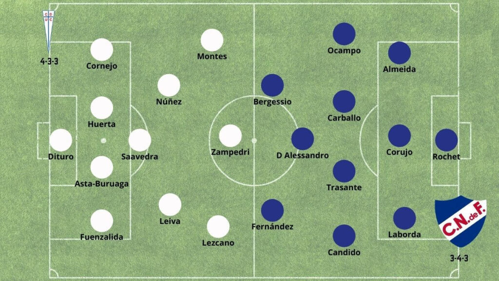 Betsson chile Universidad Católica vs. Nacional de Uruguay