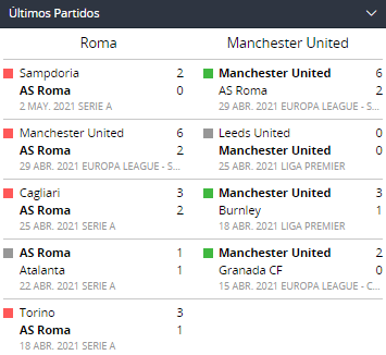 Betsson Chile Roma vs Manchester