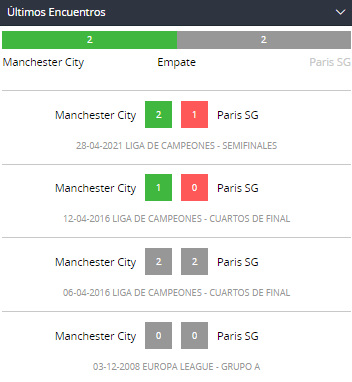 Betsson Chile City vs PSG