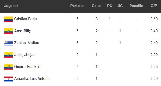 betsson chile goleadores ldu