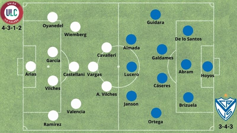betsson chile alineaciones probables