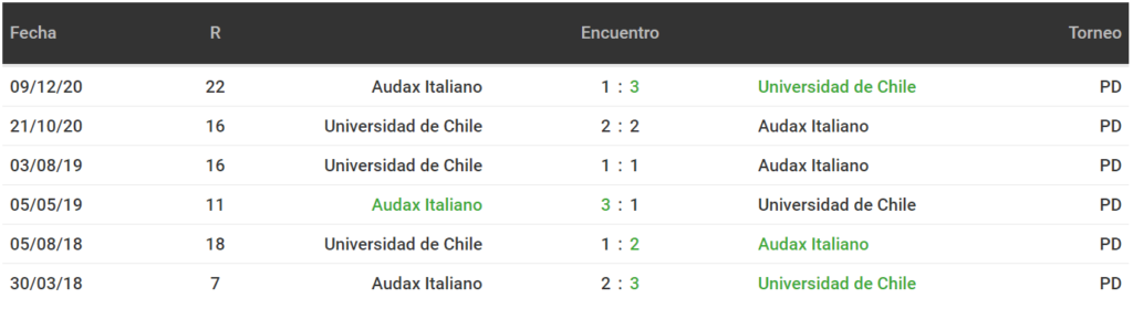 Betsson Chile Primera División Audax Italiano vs U de Chile