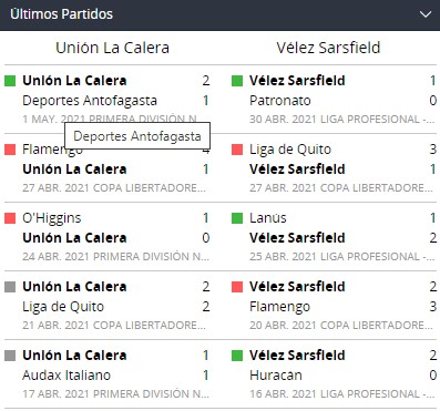 betsson chile ultimos partidos la calera velez