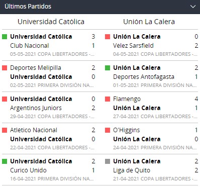 betsson chile ultimos partidos