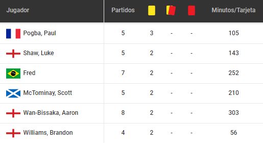 betsson chile tarjetas man