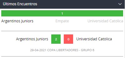 betsson chile ult encuentros