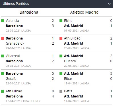 betsson chile ultimos partidos bar atl