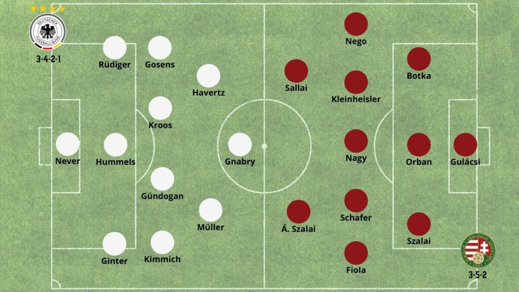 Apostar en Eurocopa Alemania vs Hungría en Betsson Chile