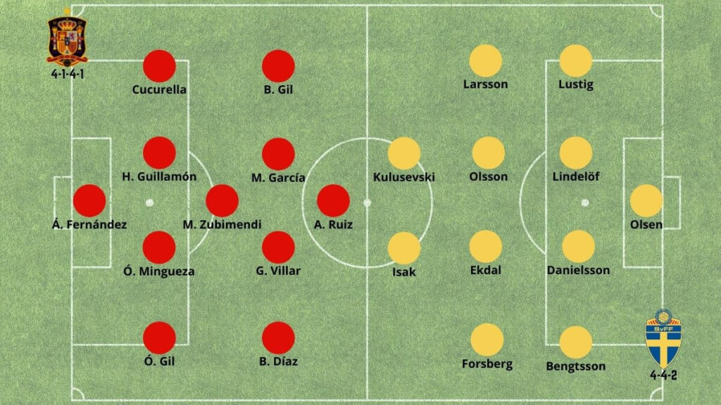 Posibles alineaciones del España vs Suecia 14 de Junio