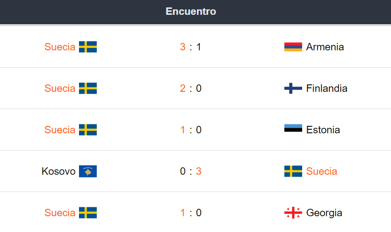 Últimos partidos de Suecia