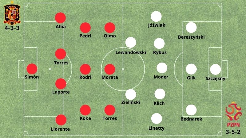 Posibles Alineaciones España vs Polonia